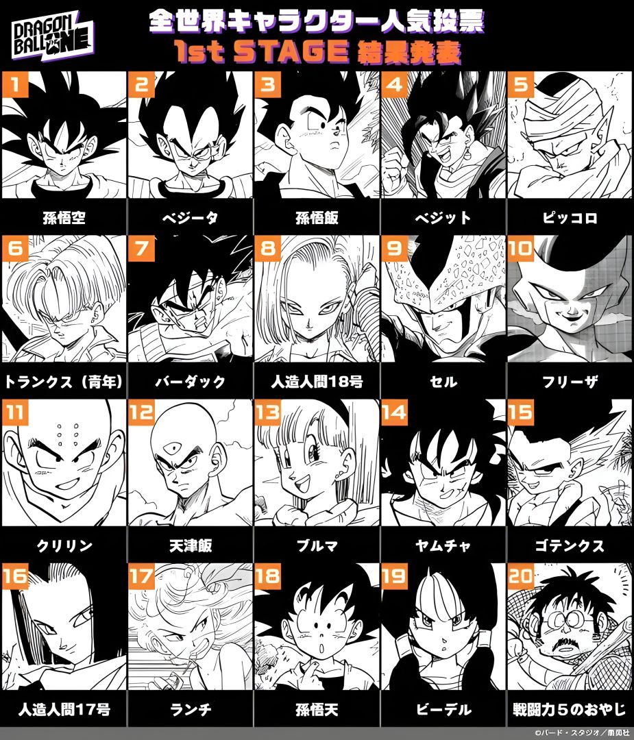 Dragon Ball character popularity ranking