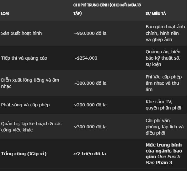 Anime budget breakdown