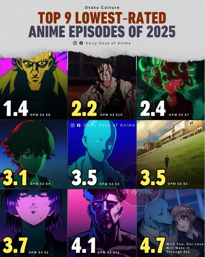 One-Punch Man Season 3 low ratings on IMDB
