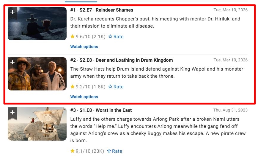 Season 2 episodes set new IMDb rating records
