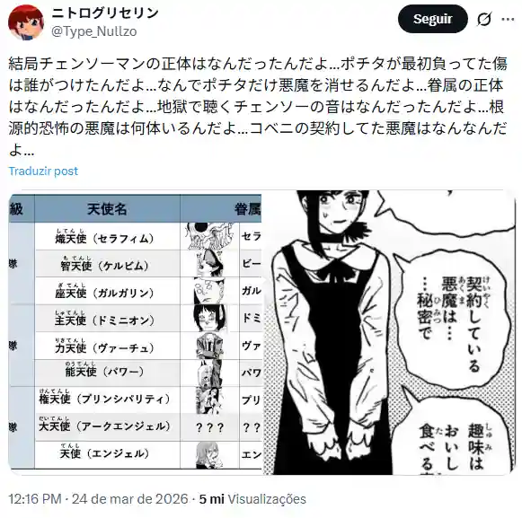 Chainsaw Man ending full of mysteries